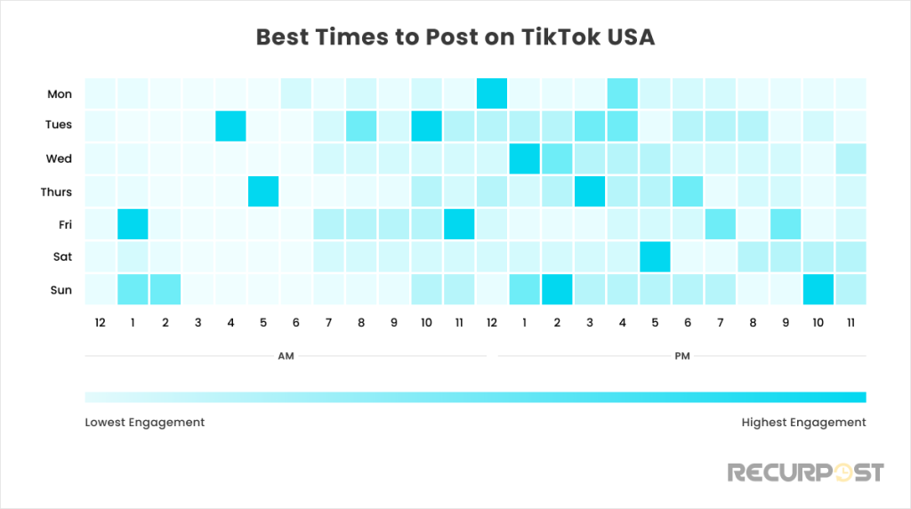 Best Time to Post on TikTok in The USA