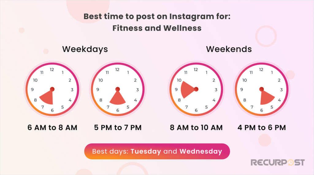 Best Time to Post on Instagram for Fitness and Wellness