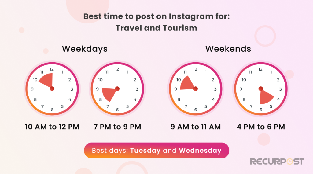 Best Time to Post on Instagram for Travel and Tourism