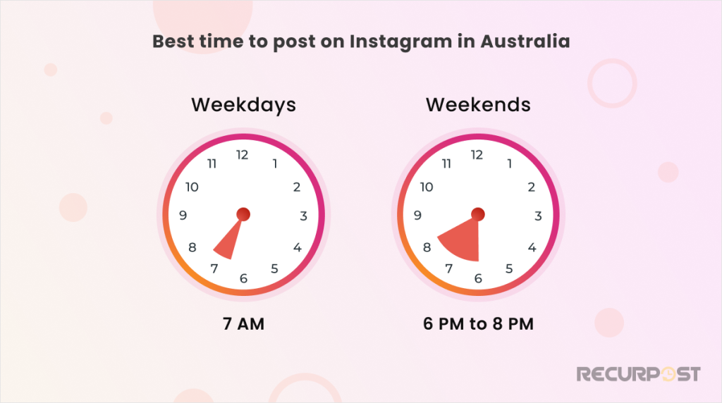 Best time to post on Instagram Australia