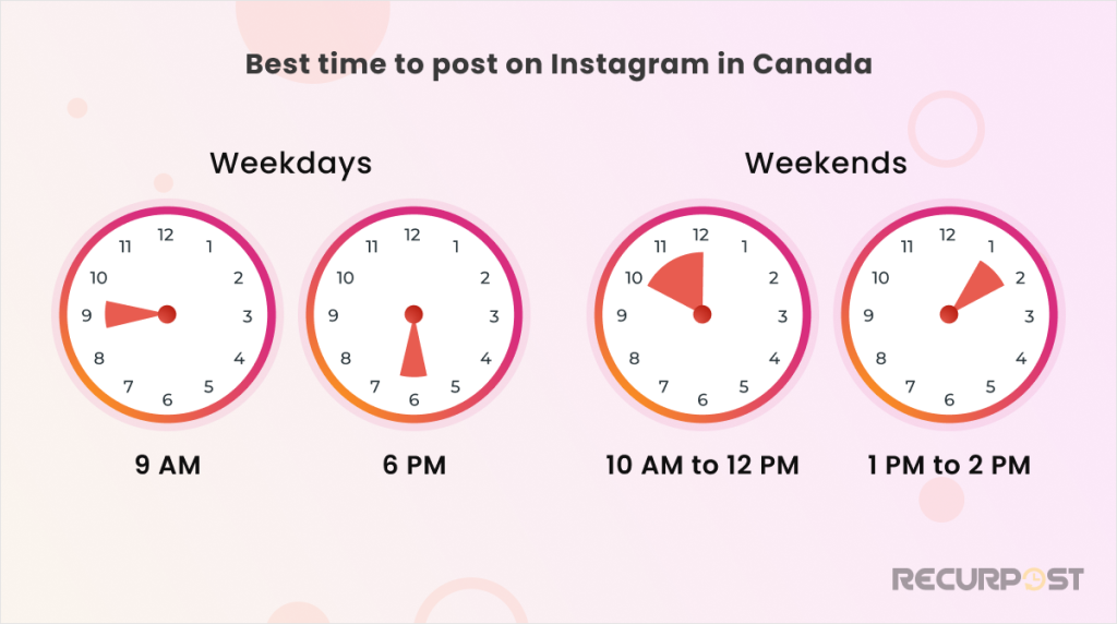 Best time to post on Instagram in Canada
