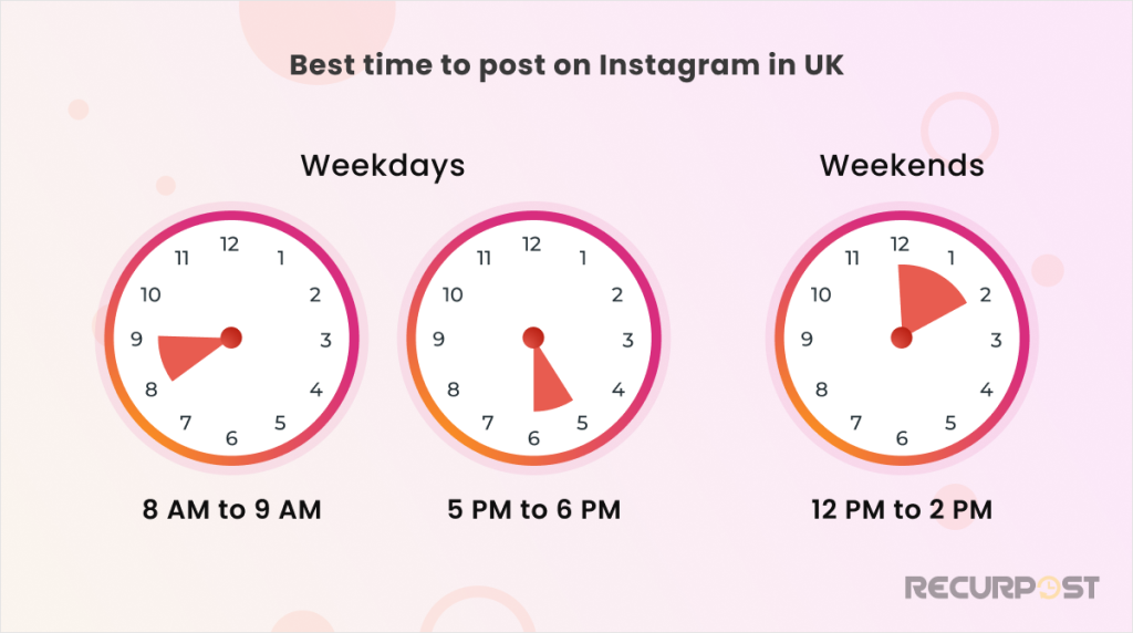 Best times to post on Instagram UK