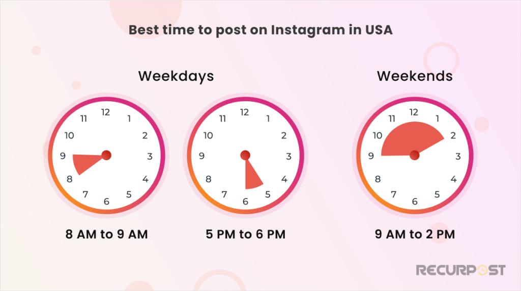 Best time to post on Instagram in the USA