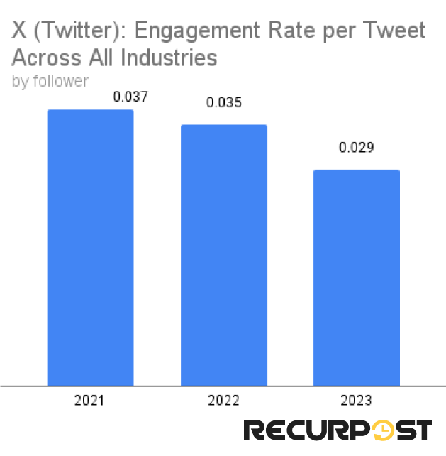 x: engagement rate