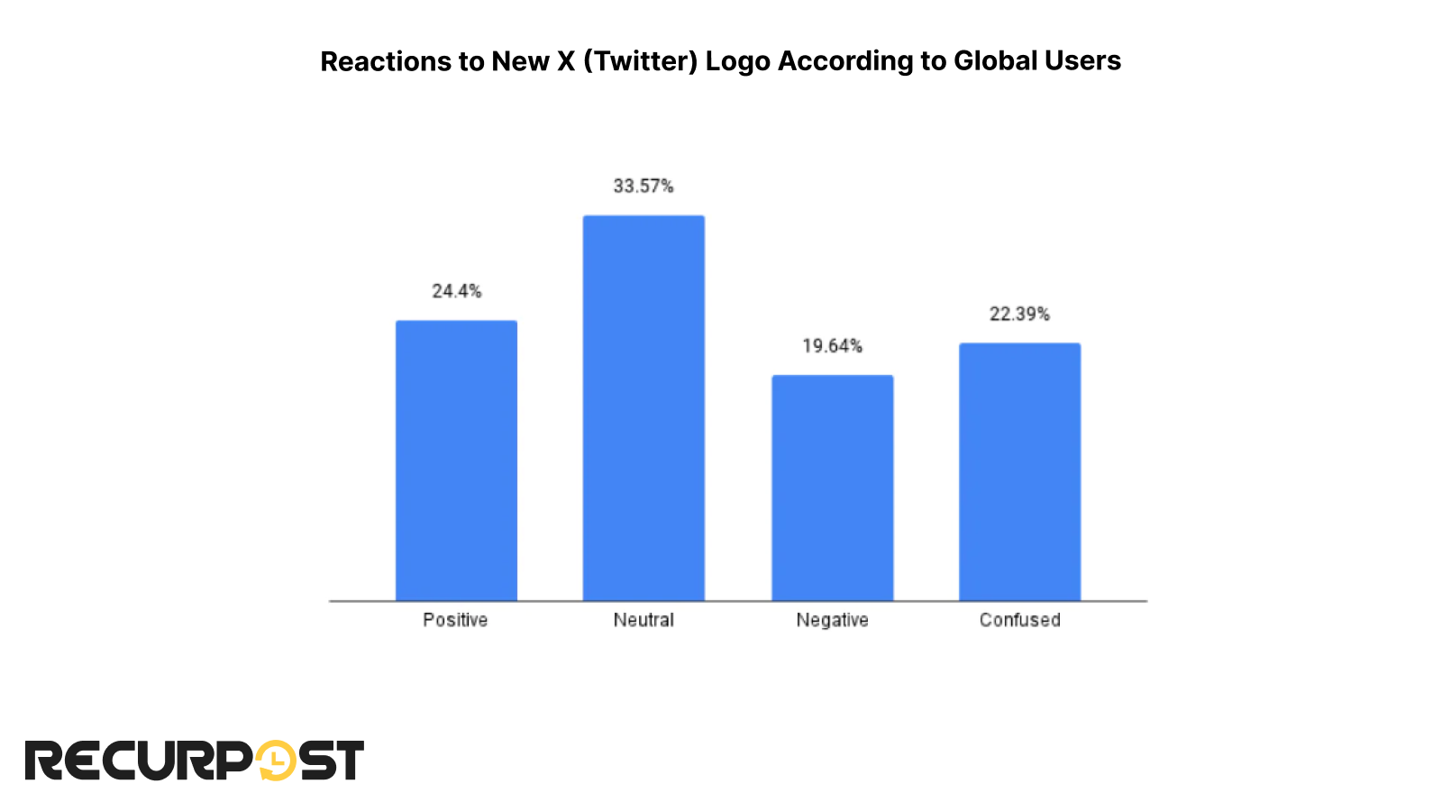 reactions to new twitter logo