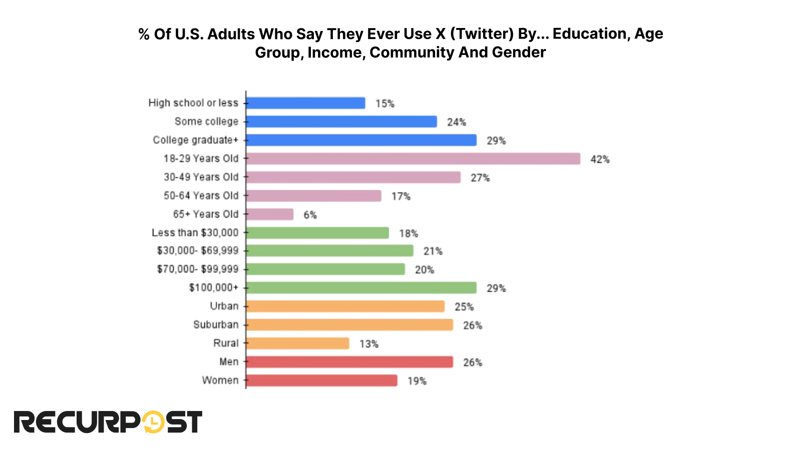 COMMUNITY DISTRIBUTIONOF X USERS