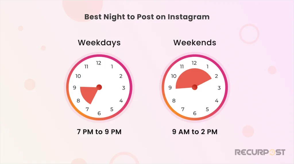 Best Night to Post on Instagram