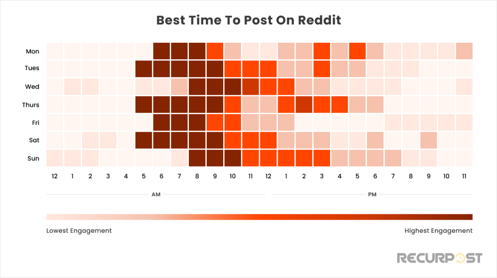 Best time of Days to post on Reddit