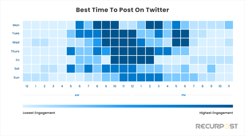 best time to post on twitter