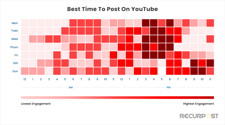 Best-Time-To-Post-On-YouTube-1