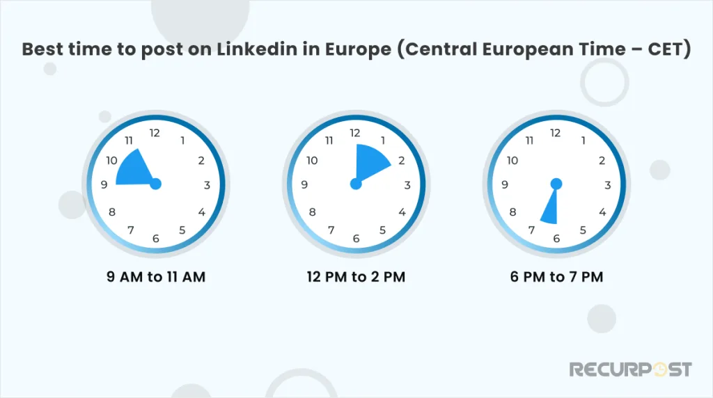 Best Time to Post on LinkedIn In Europe (Central European Time - CET):