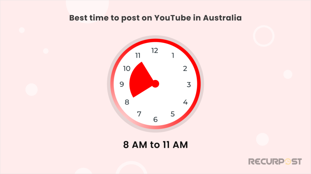Best time to post on Youtube Australia