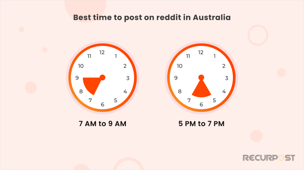 Best time to post on Reddit in Australia