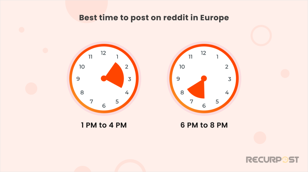 Best time to post on Reddit in Europe