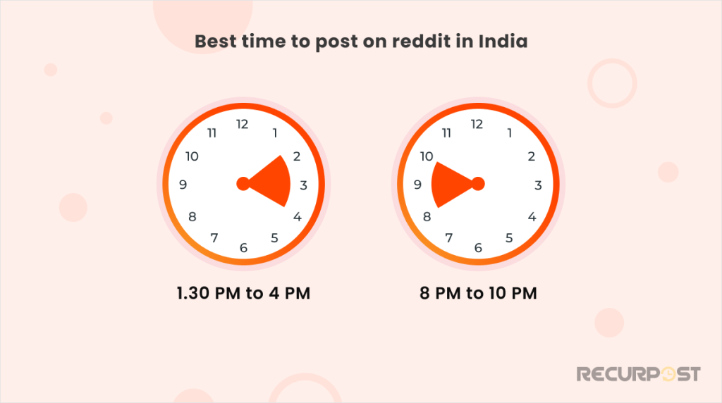 Best time to post on Reddit in India