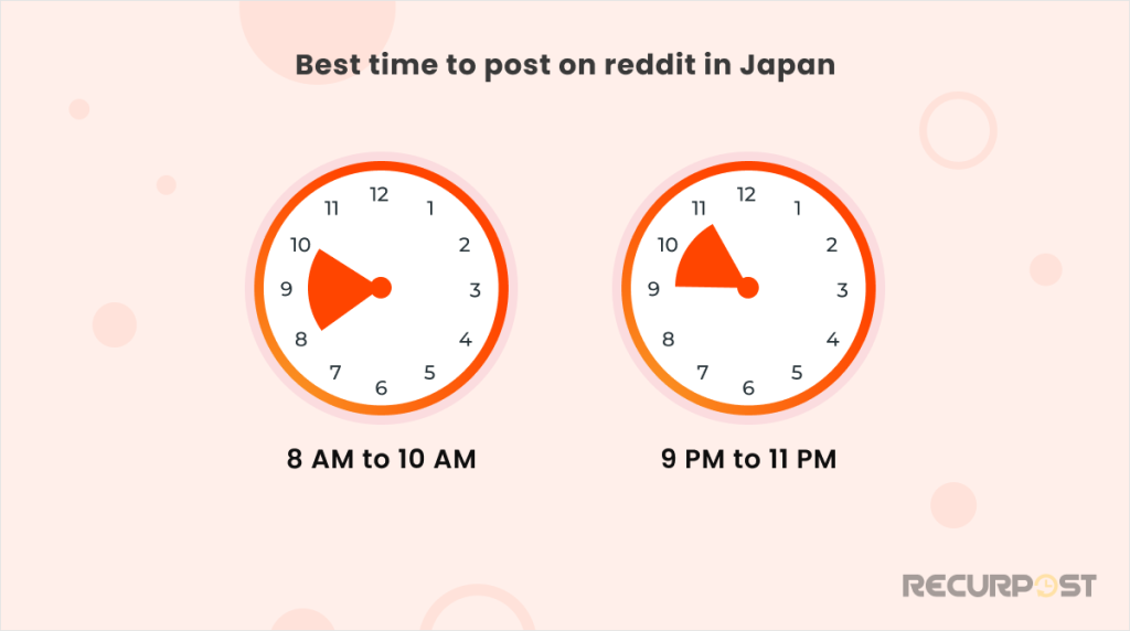 Best time to post on Reddit in Japan