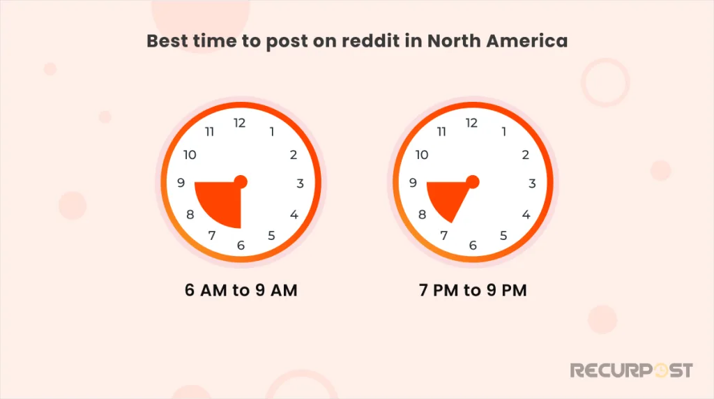 Best time to post on Reddit in North America