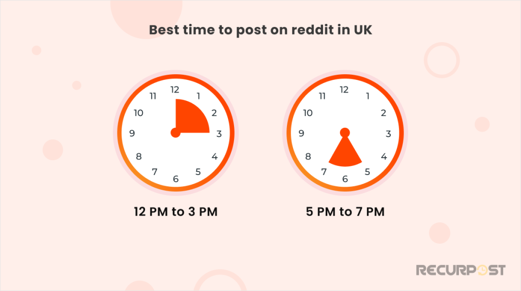 Best time to post on Reddit in UK