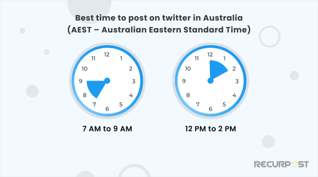 Best Times to Post on Twitter in Australia (AEST - Australian Eastern Standard Time)