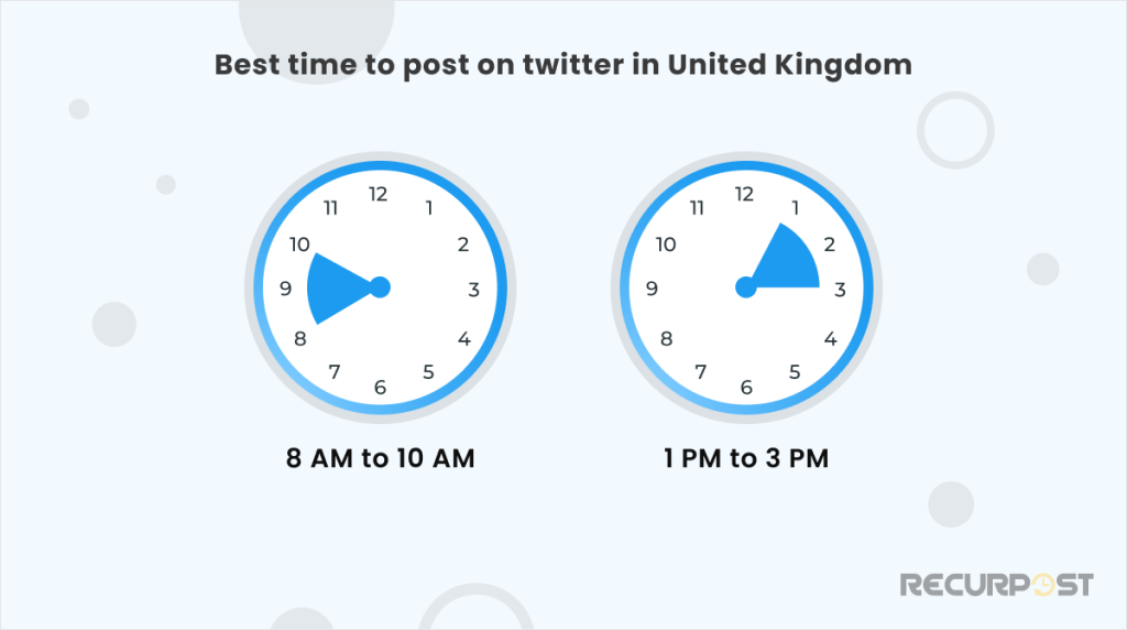 Best times to post on Twitter in the United Kingdom