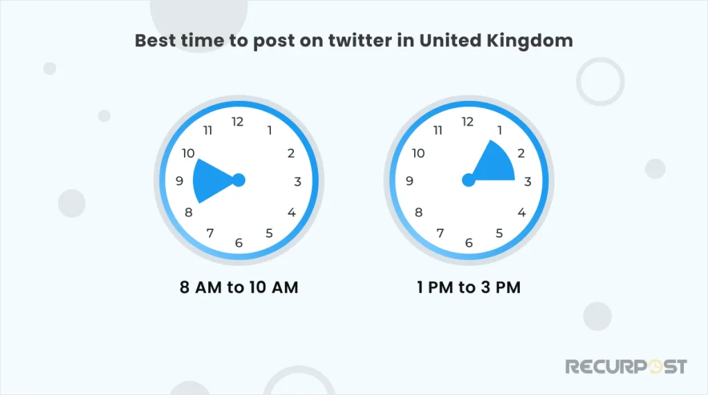 Best times to post on Twitter in the United Kingdom