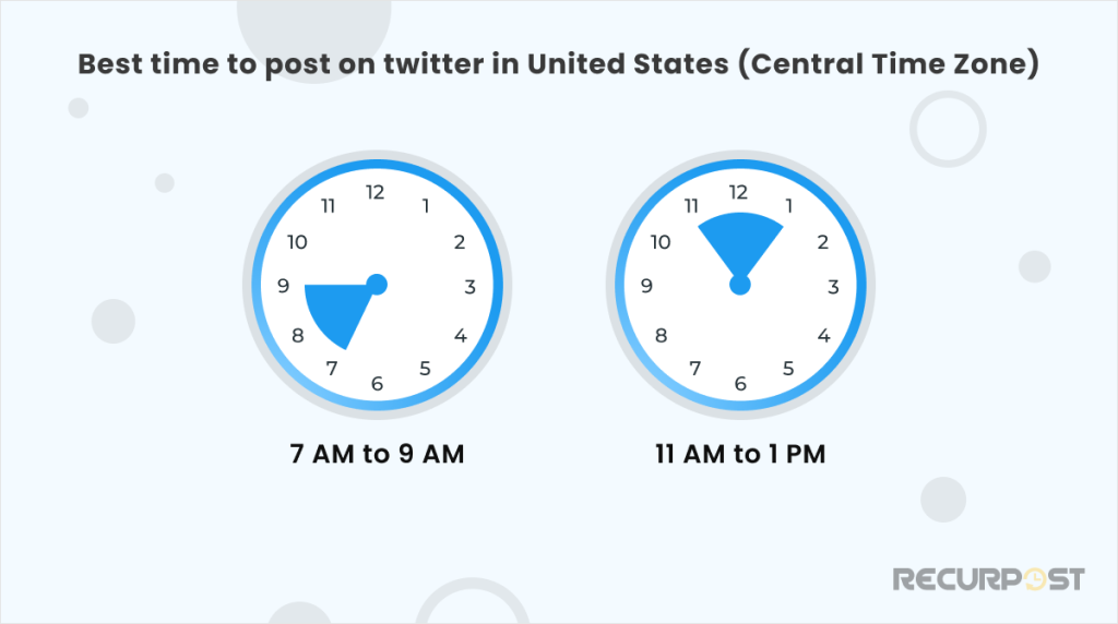Best times to post on twitter United States (Central Time Zone)