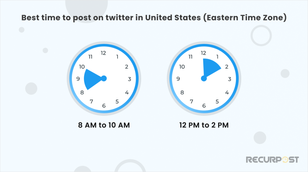 Best times to post on twitter United States (Eastern Time Zone):