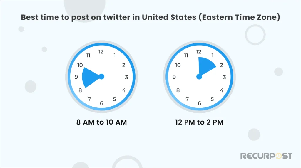 Best times to post on twitter United States (Eastern Time Zone):