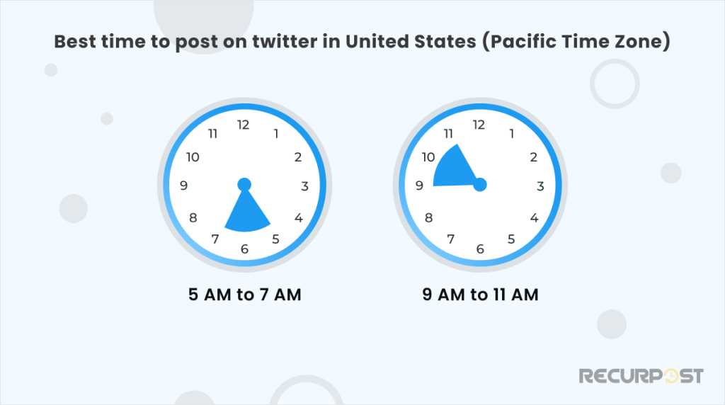 Best times to post on twitter United States  (Pacific Time Zone)