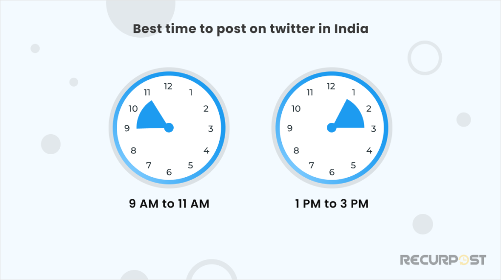Best time to post on Twitter in India: