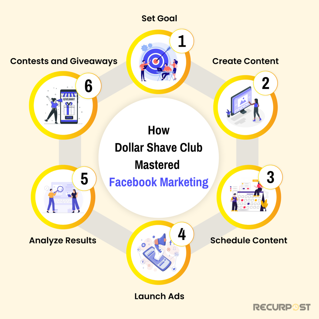how dollar shave club mastered facebook marketing