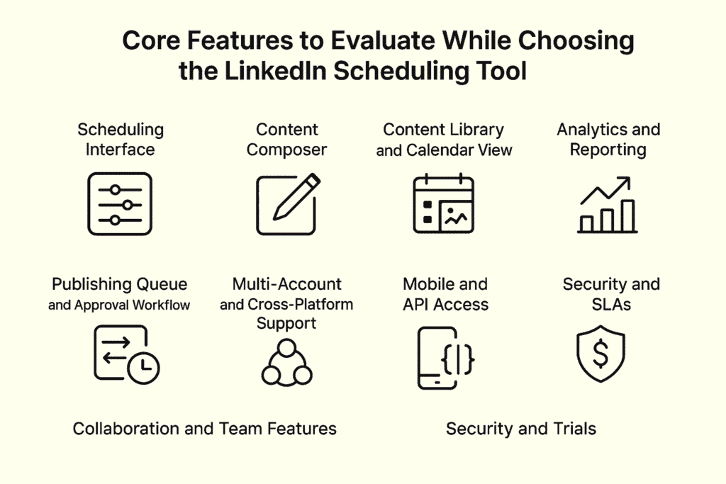 LinkedIn Tool Evaluation
