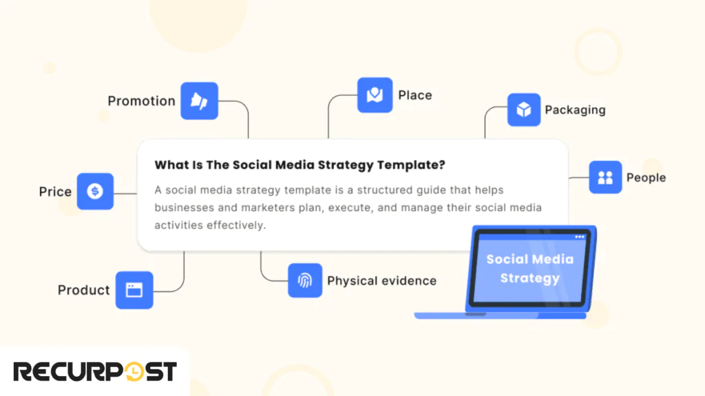 What Is A Social Media Strategy Template