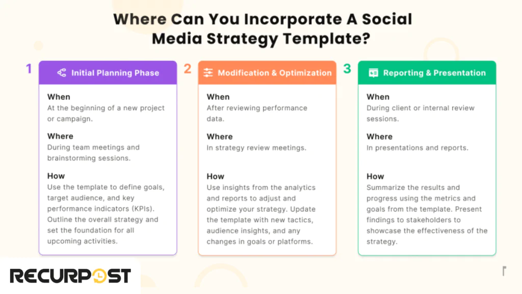 Where Can You Incorporate A Social Media Strategy Template