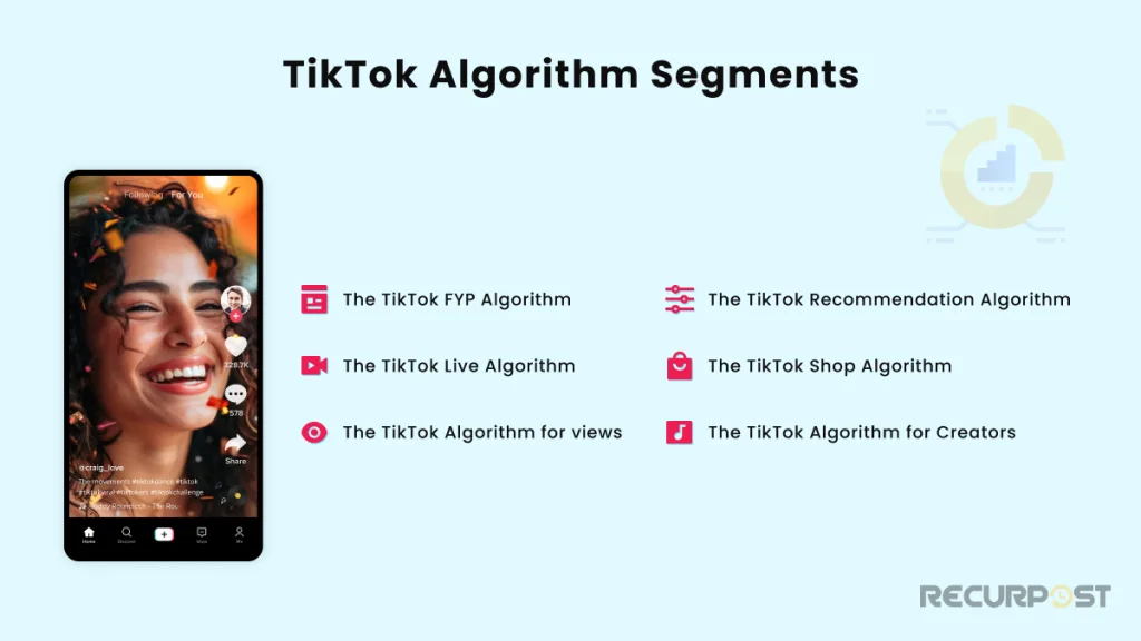 Tik Tok Algorithm Segments