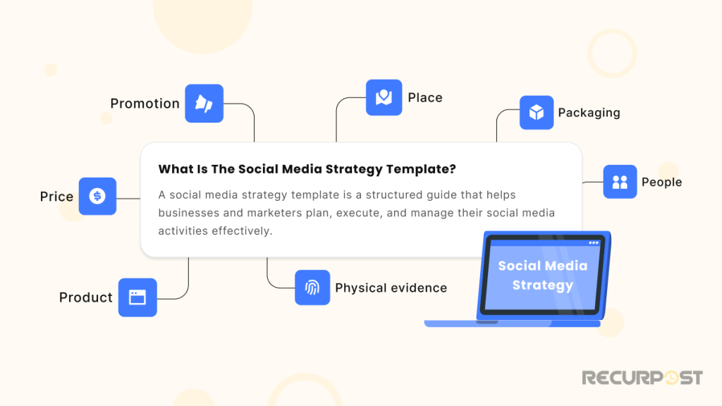 What is the social media strategy template?
