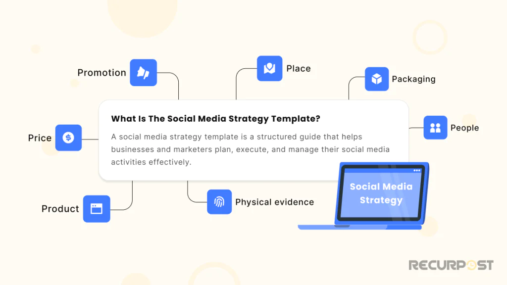 What is the social media strategy template?