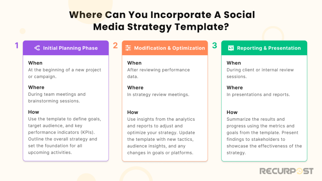 Where can you incorporate a social media strategy template?