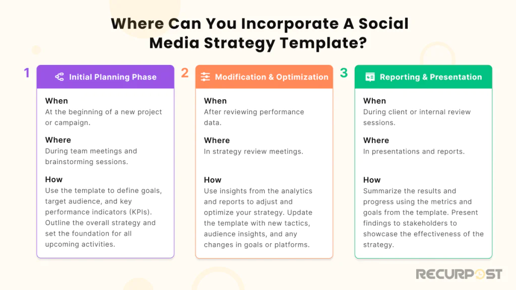 Where can you incorporate a social media strategy template?