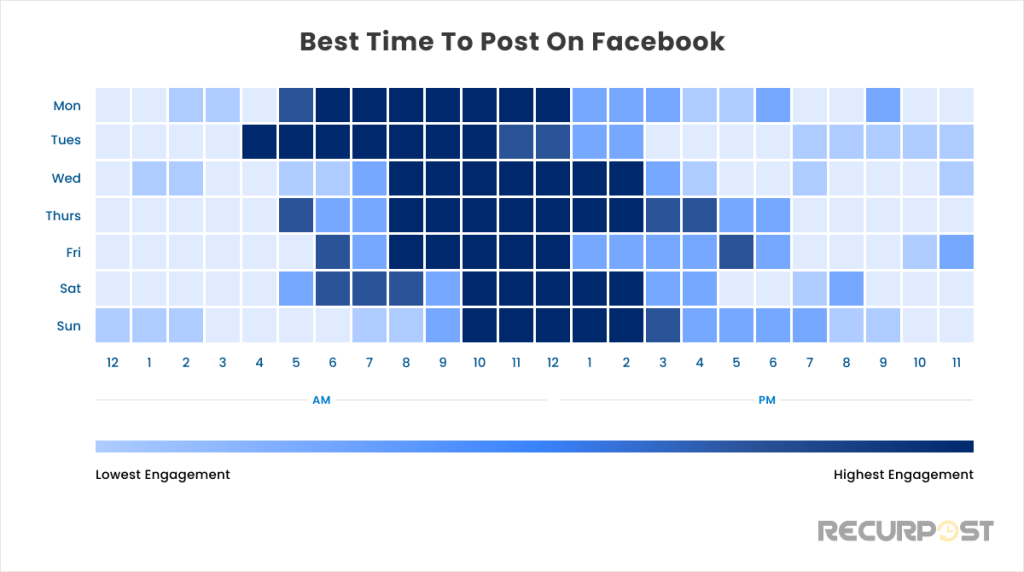 Best time to post on Facebook