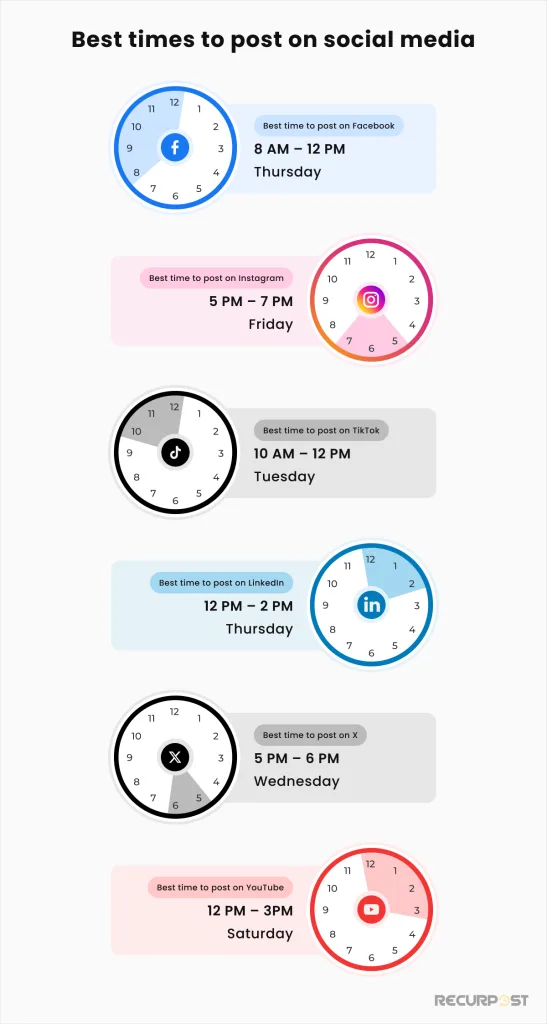 Best time to post on social media