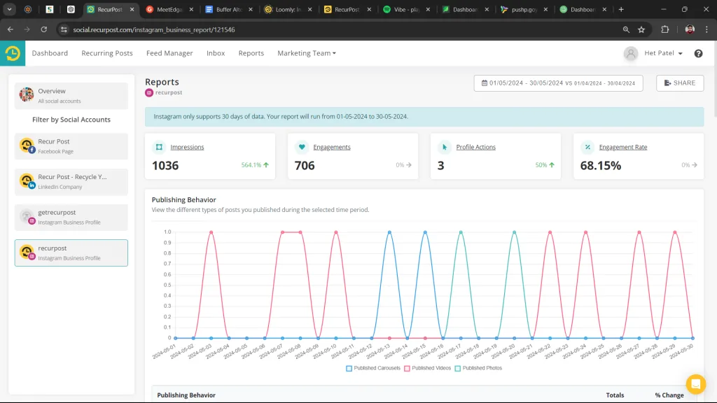 RecurPost Analytics Tool