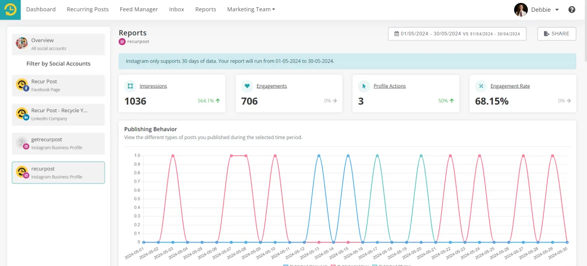 RecurPost Dashboard