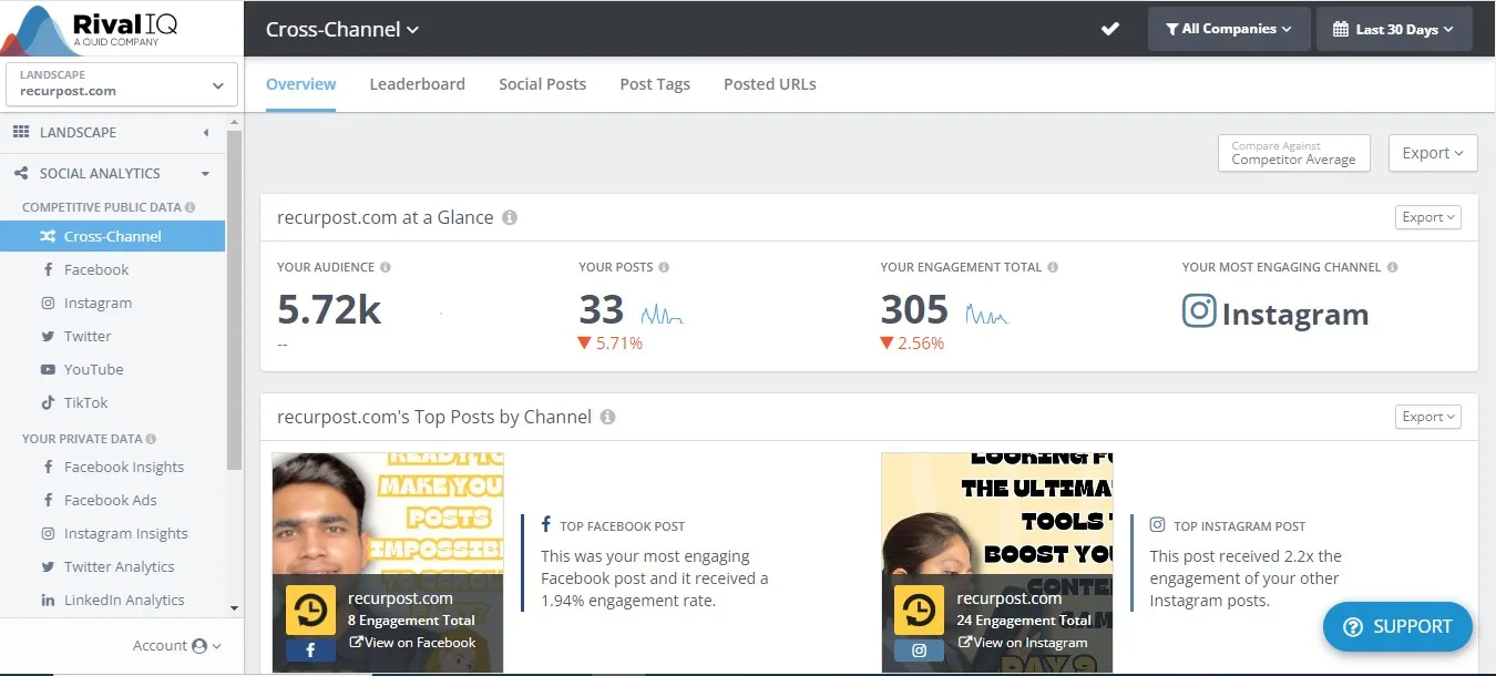 Rival IQ Dashboard