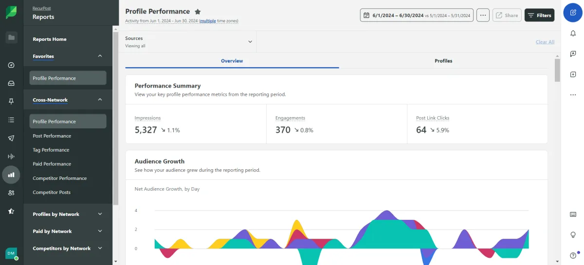 Sprout Social Dashboard