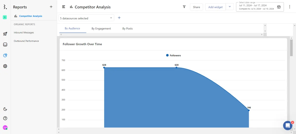 Statusbrew Dashboard