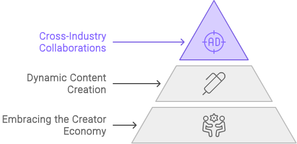 Creating Future-Proof Campaigns