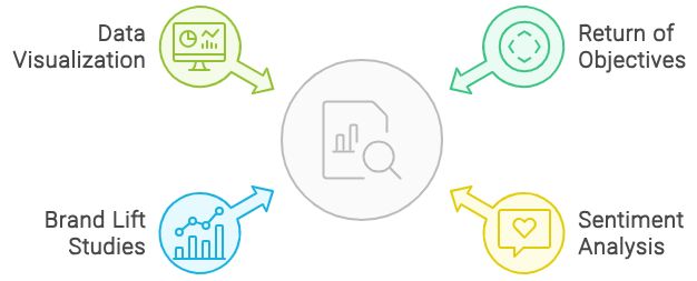 Measuring Success with Advanced Metrics