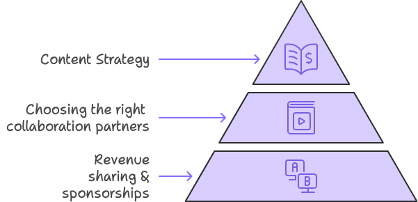 Expanding Reach and Revenue with Instagram Collaborations