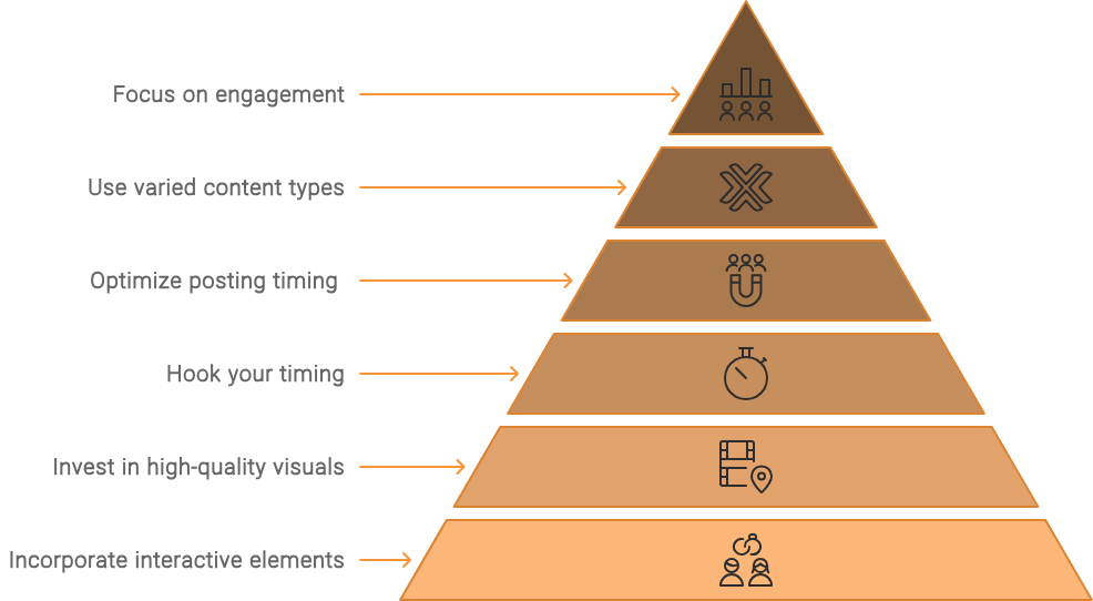 Optimizing Content for Instagram’s Algorithm